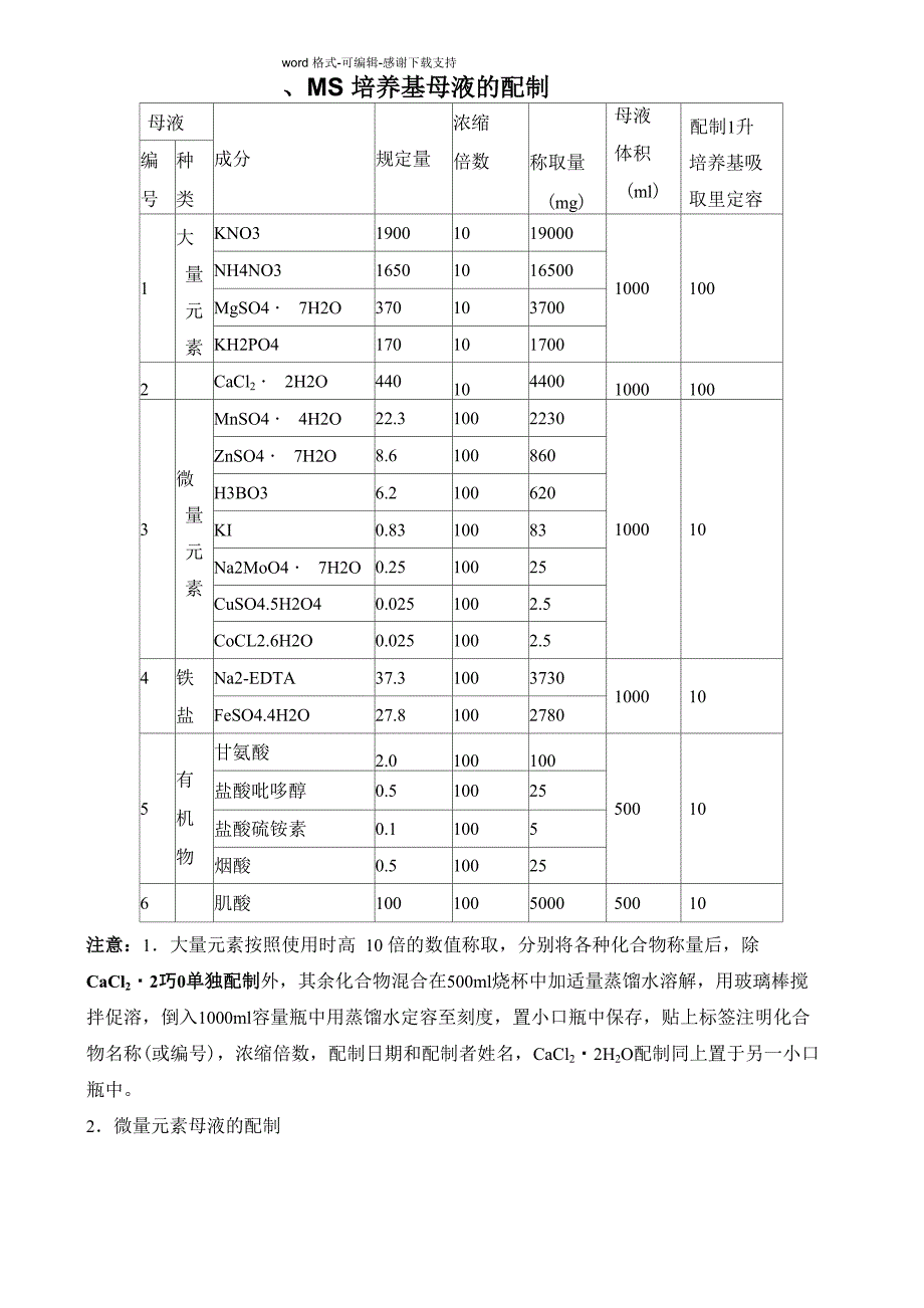 MS培养基及配制注意事项_第1页