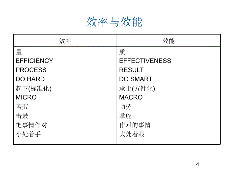 向下管理高尔夫完整备注版_第4页