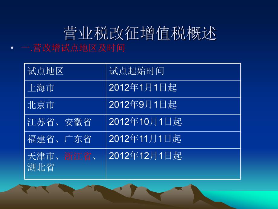 营业税改征增值税相关政策海曙国税24_第3页