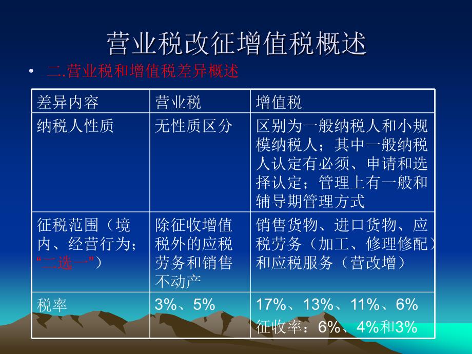 营业税改征增值税相关政策海曙国税24_第4页