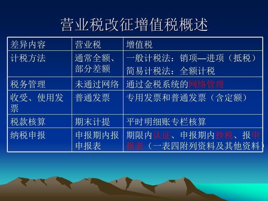 营业税改征增值税相关政策海曙国税24_第5页