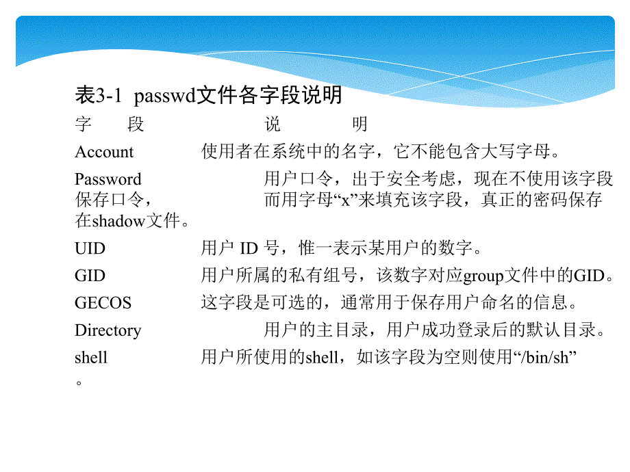 Red Hat9.0学习参考：Linux系统管理_第4页