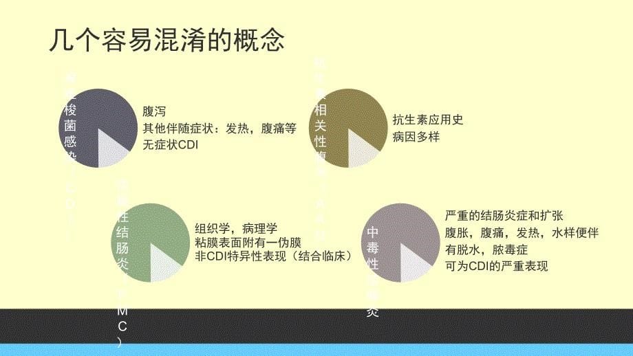 艰难梭菌感染_第5页