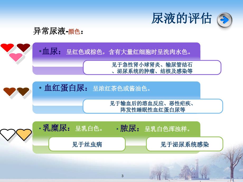 各种体液及引流液的观察ppt参考课件_第3页