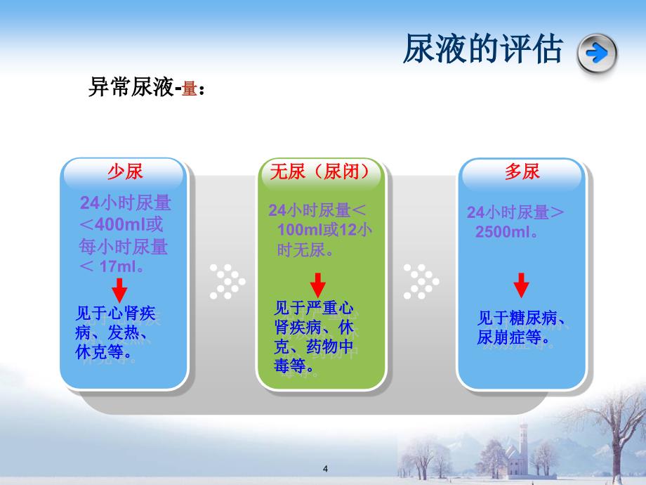 各种体液及引流液的观察ppt参考课件_第4页