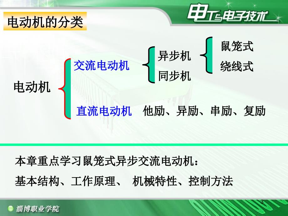 异步电动机课件_第3页