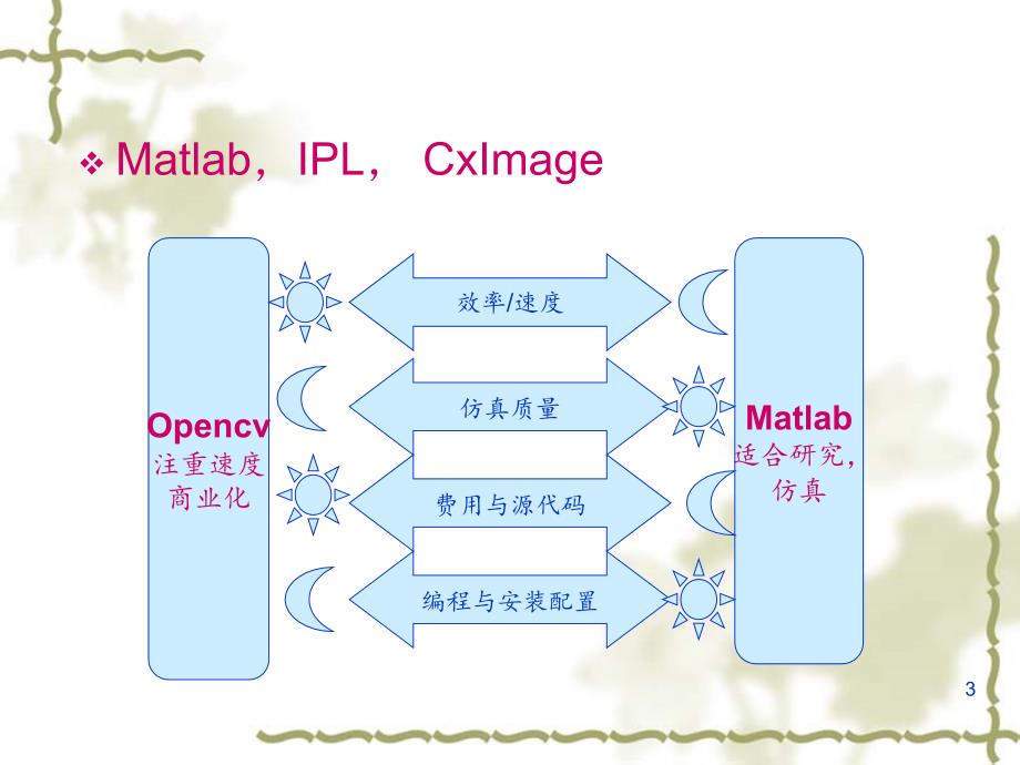 快速了解OpenCV简介和两个例子分享资料_第3页