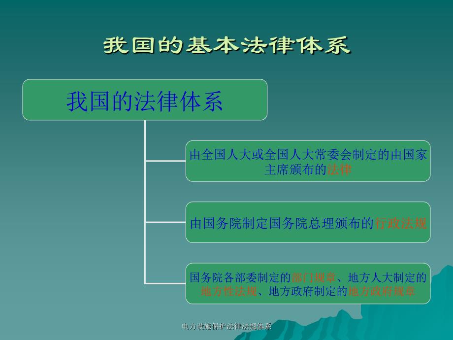 电力设施保护法律法规体系课件_第3页