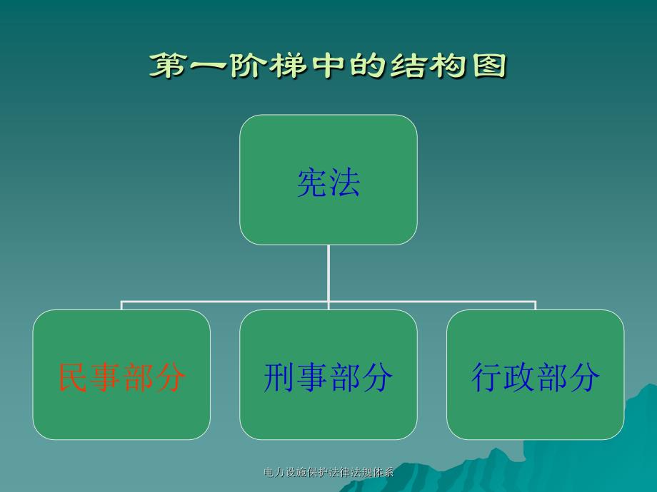 电力设施保护法律法规体系课件_第4页