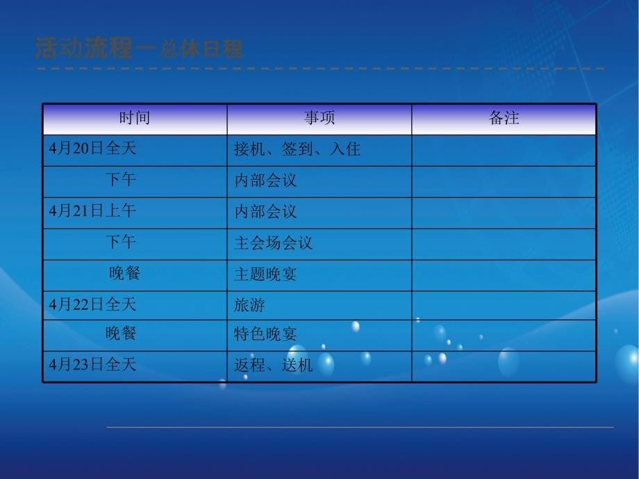 motorola摩托罗拉丽江直销商大会策划方案_第5页