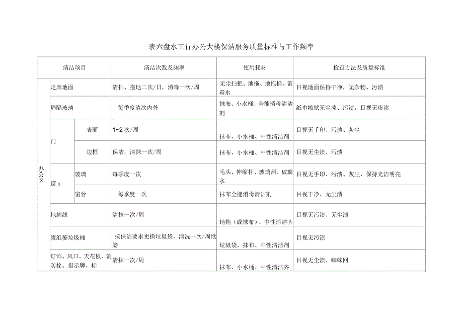 物业管理外包服务方案_第5页