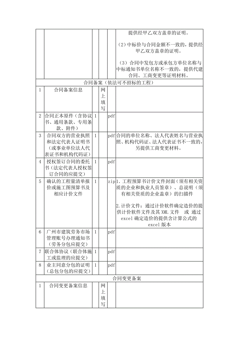 广州办理施工合同备案所需资料_第2页