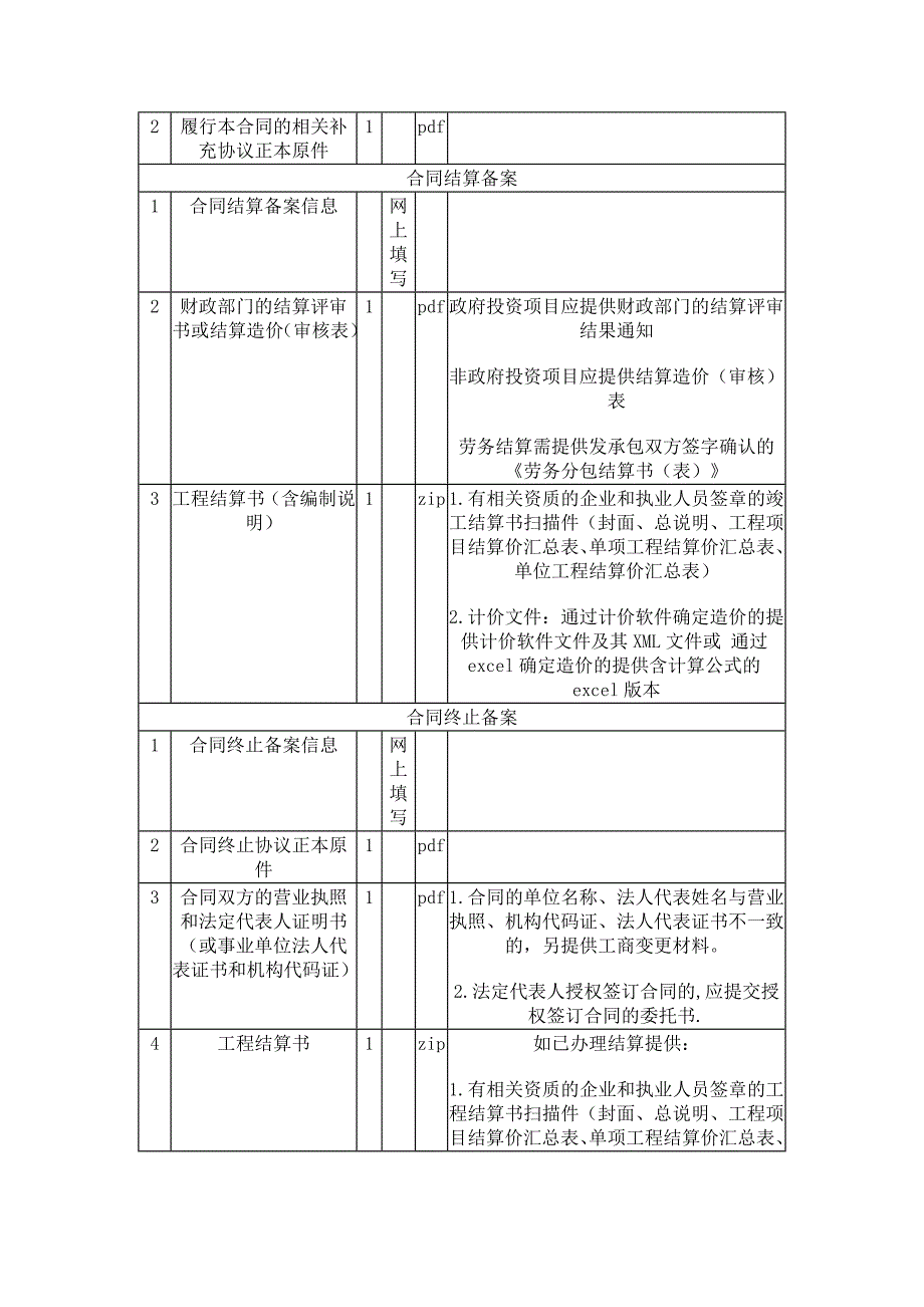 广州办理施工合同备案所需资料_第3页