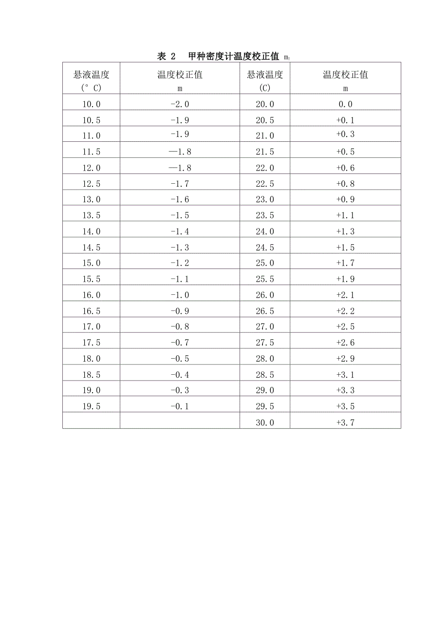 颗粒分析参数表_第3页