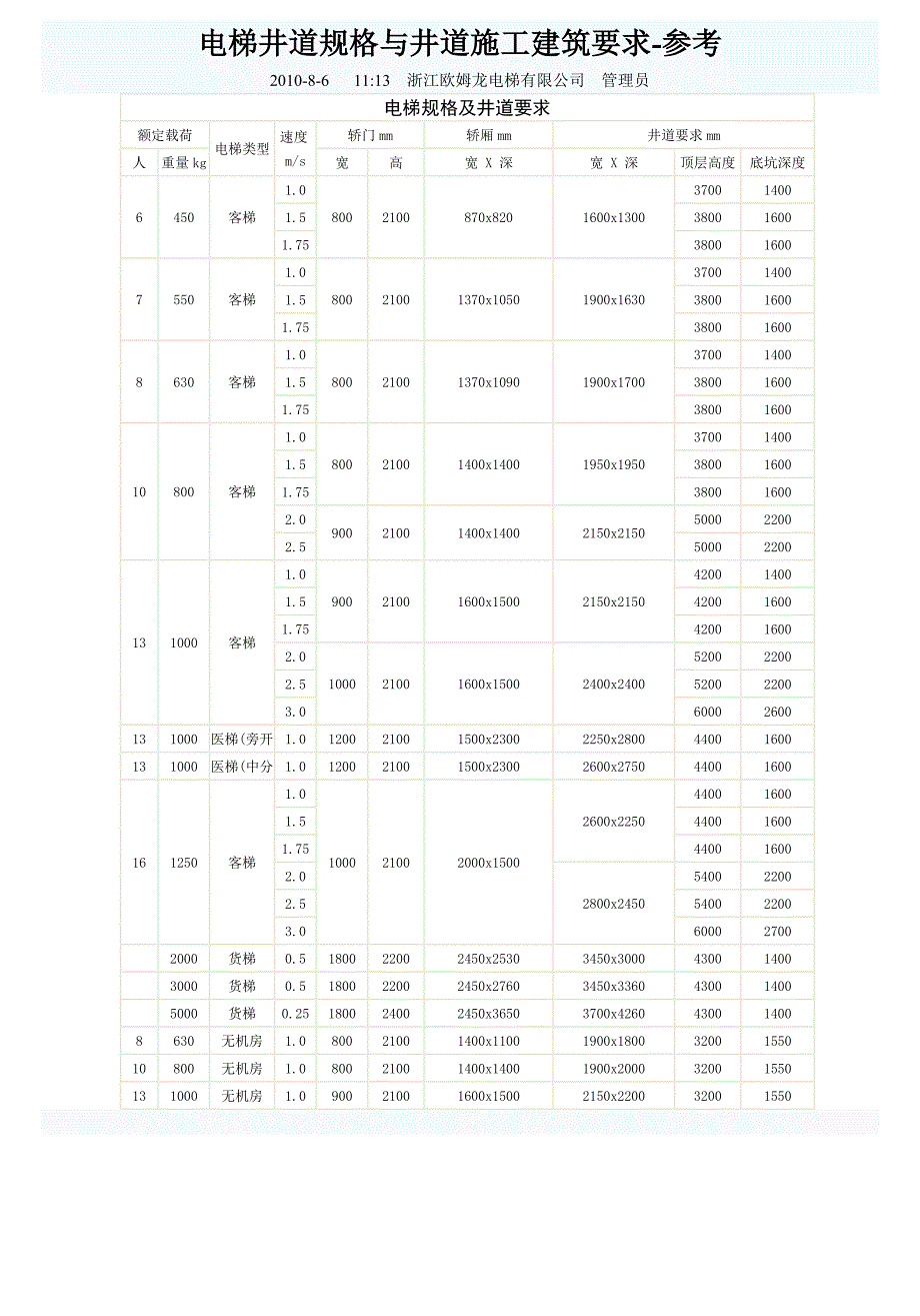 电梯井道规范_第1页