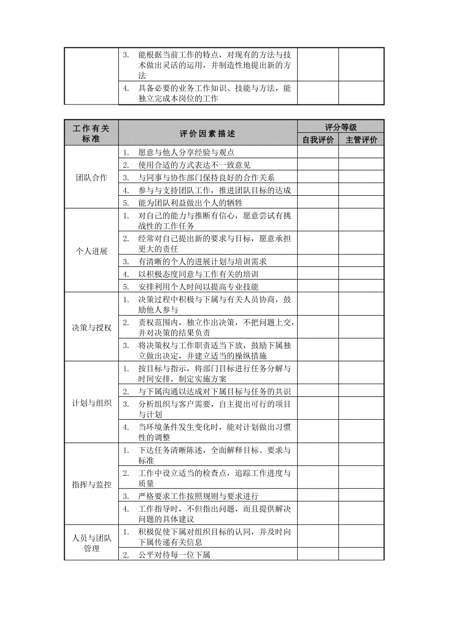 管理人员表现&amp;贡献评估表(DOC3页)_第2页