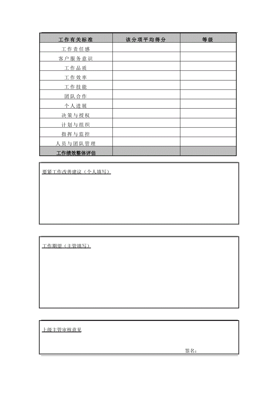 管理人员表现&amp;贡献评估表(DOC3页)_第4页