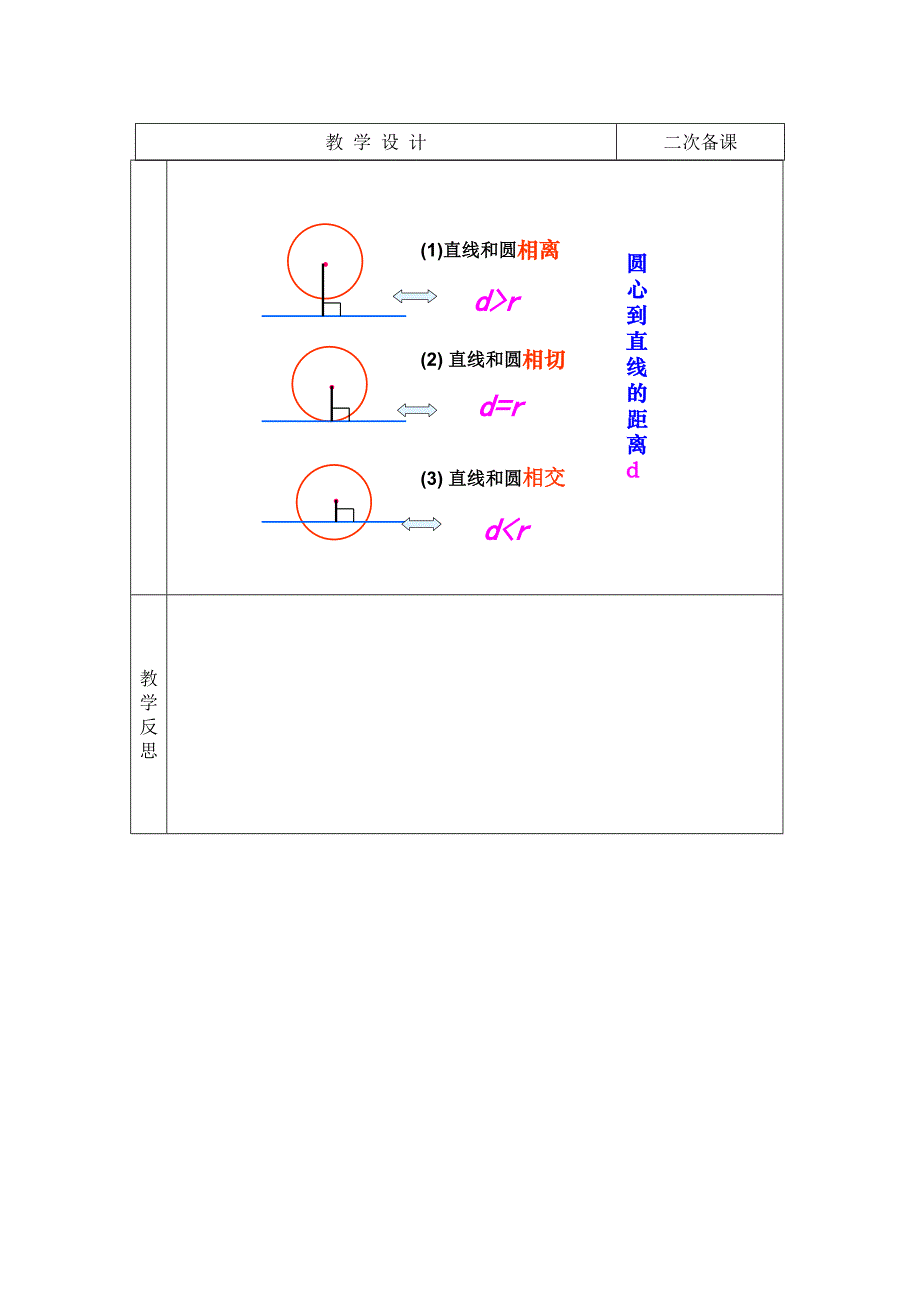 直线和圆的位置关系教案2_第2页