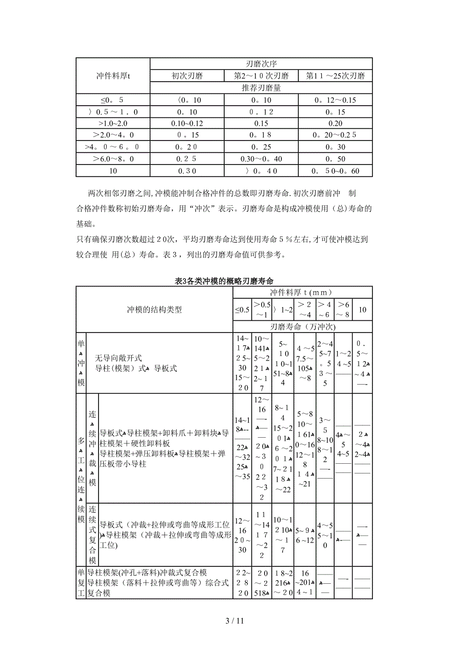 冲模的刃磨、修理及寿命_第3页