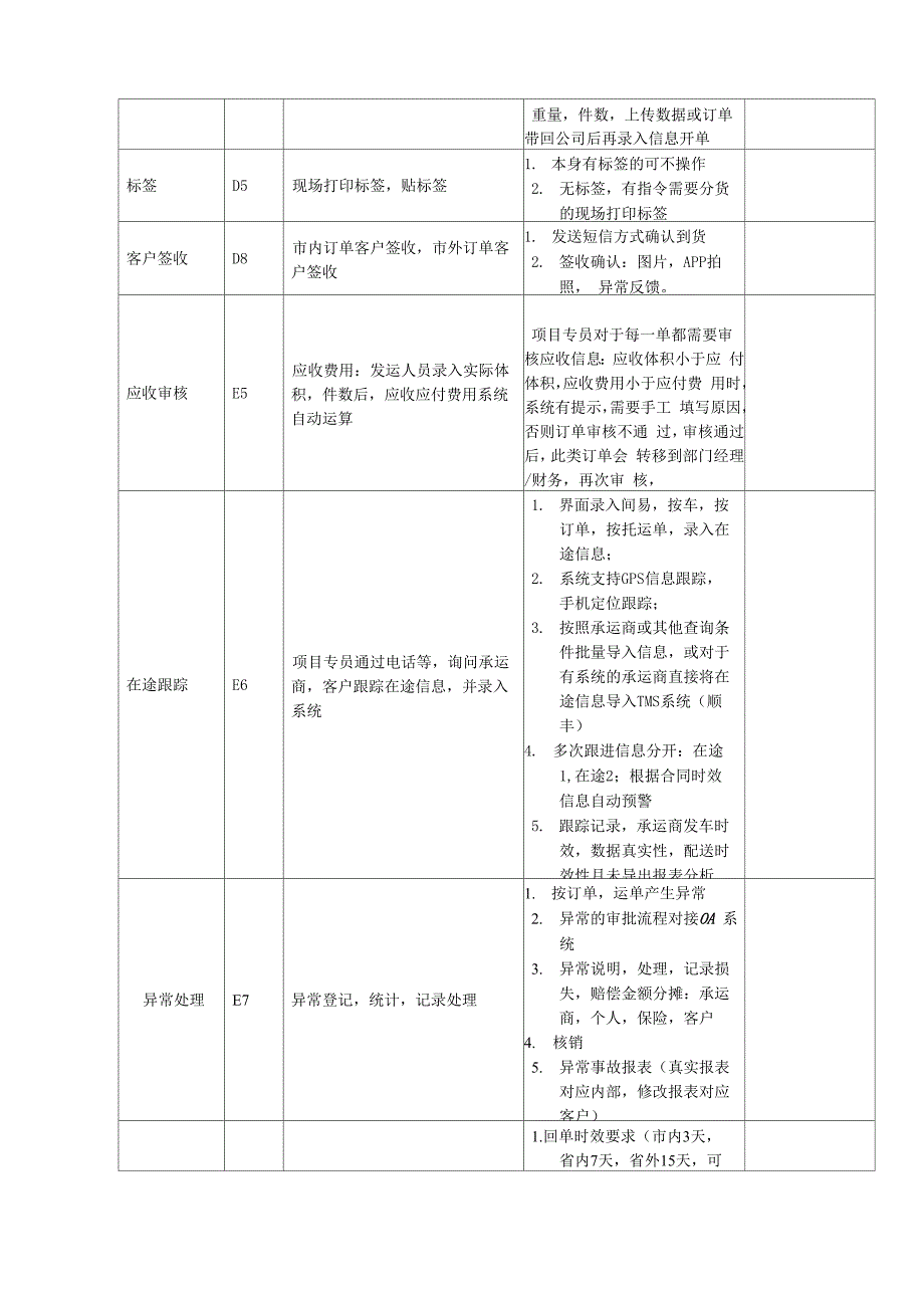 TMS开发业务需求文档1_第4页