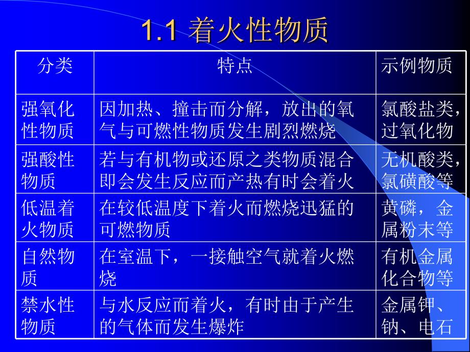 实验室的化学安全与注意事项_第4页