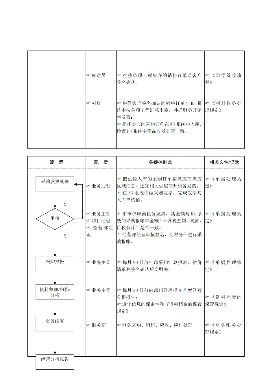 01业务运营流程.doc_第3页