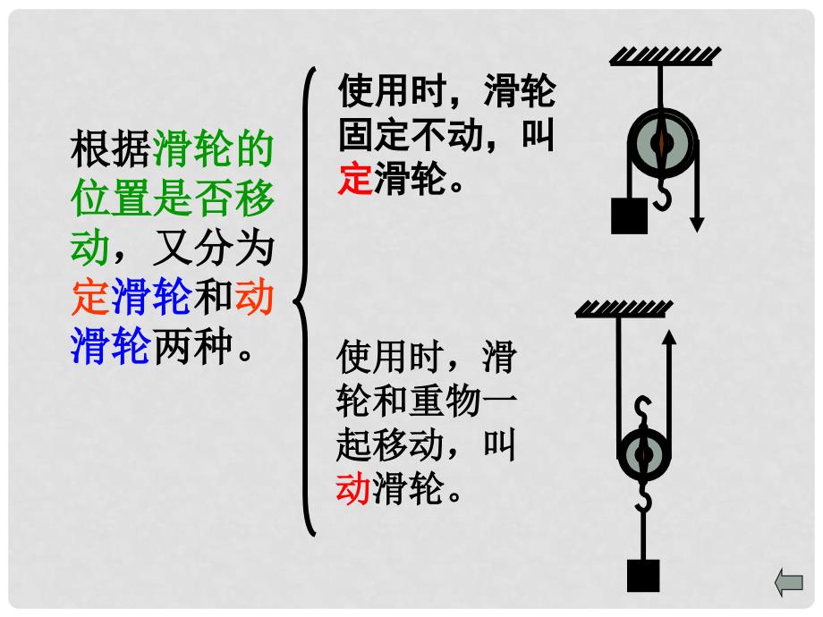 福建省永安市第七中学八年级物理 9.2《滑轮及其应用》课件2 沪科版_第4页