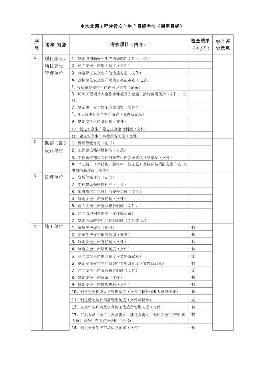 南水北调工程建设安全生产目标考核管理办法附件_第1页