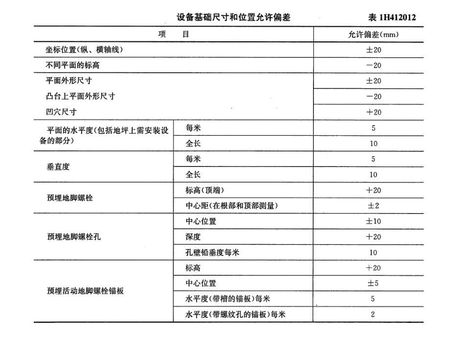 1H412000机电工程安装技术a_第5页