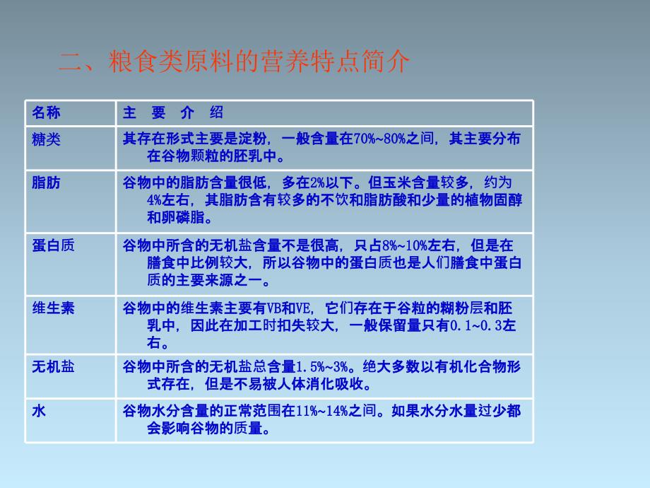 第二章主配原料粮食类ppt课件_第2页