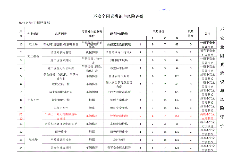 道路工程不安全因素辨识与风险评价_第1页