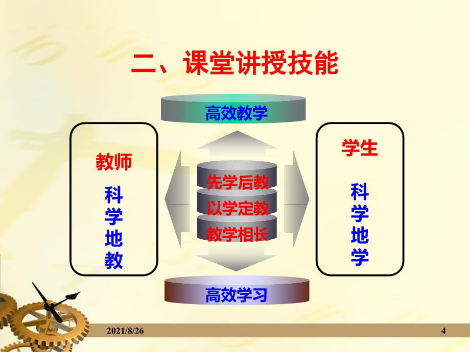 课堂教学能力提升课件PPT_第4页