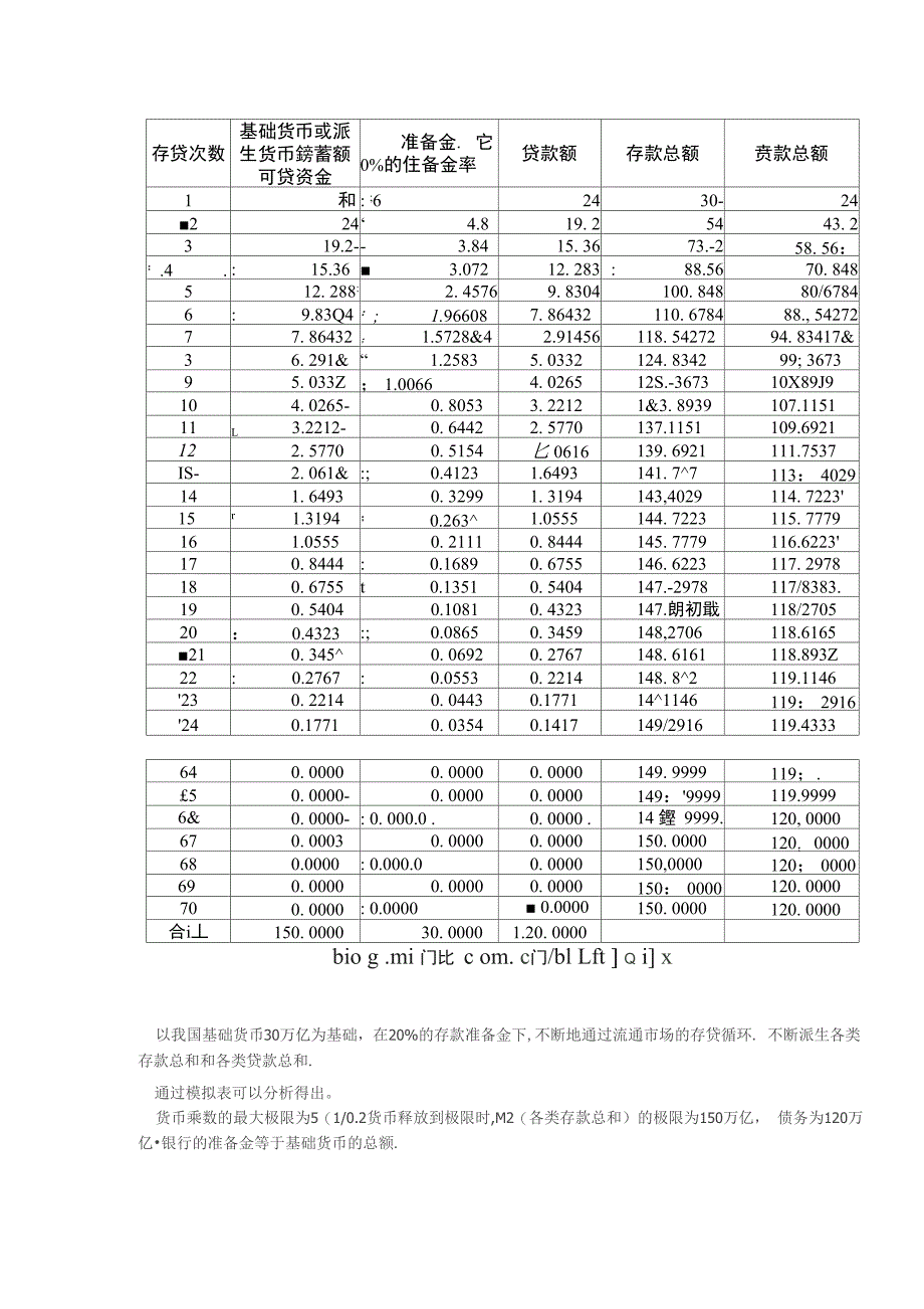 解释货币乘数_第2页