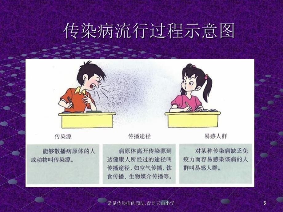 常见传染病的预防.青岛天山小学课件_第5页