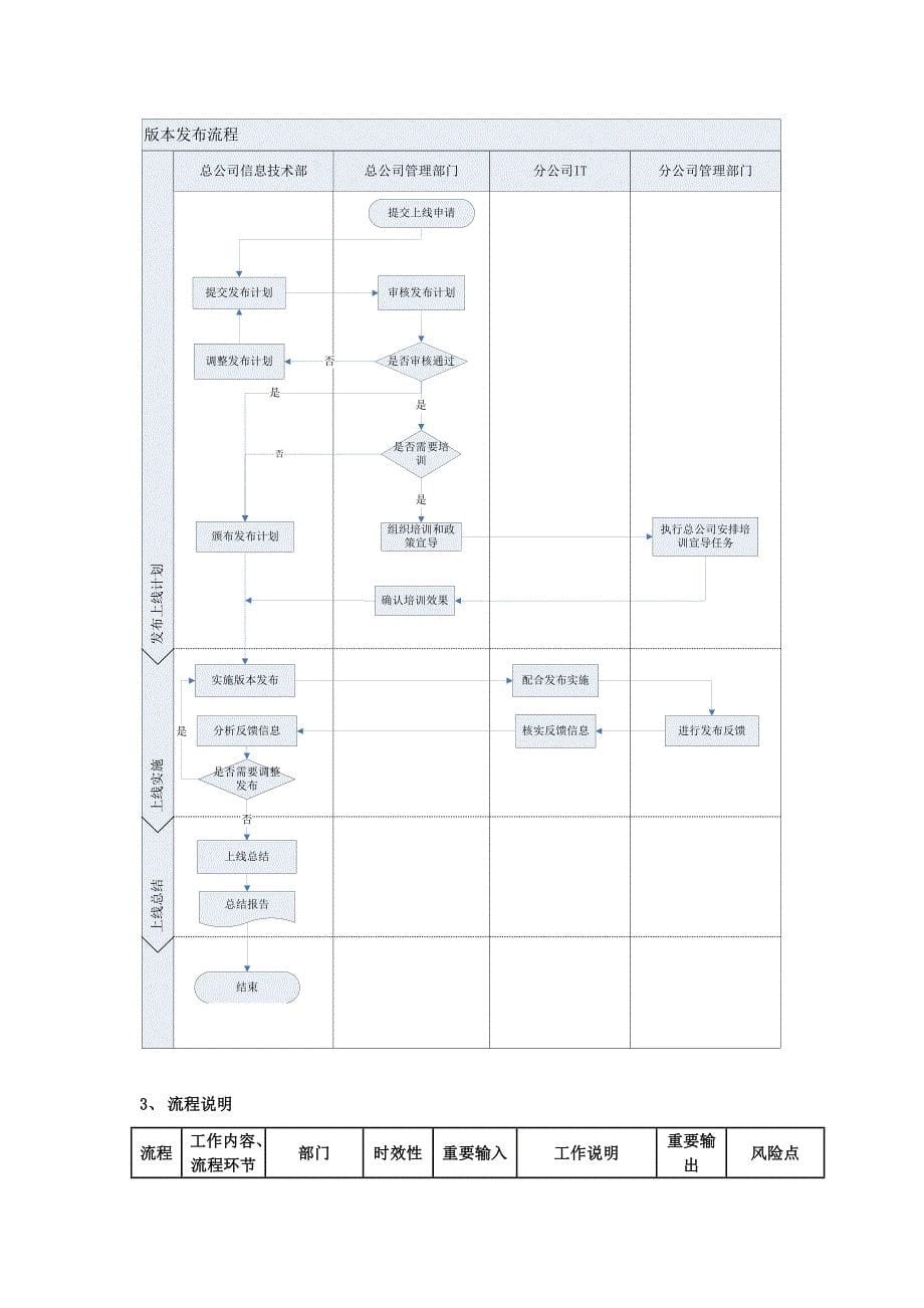 IT部门的工作流程管理制度等_第5页
