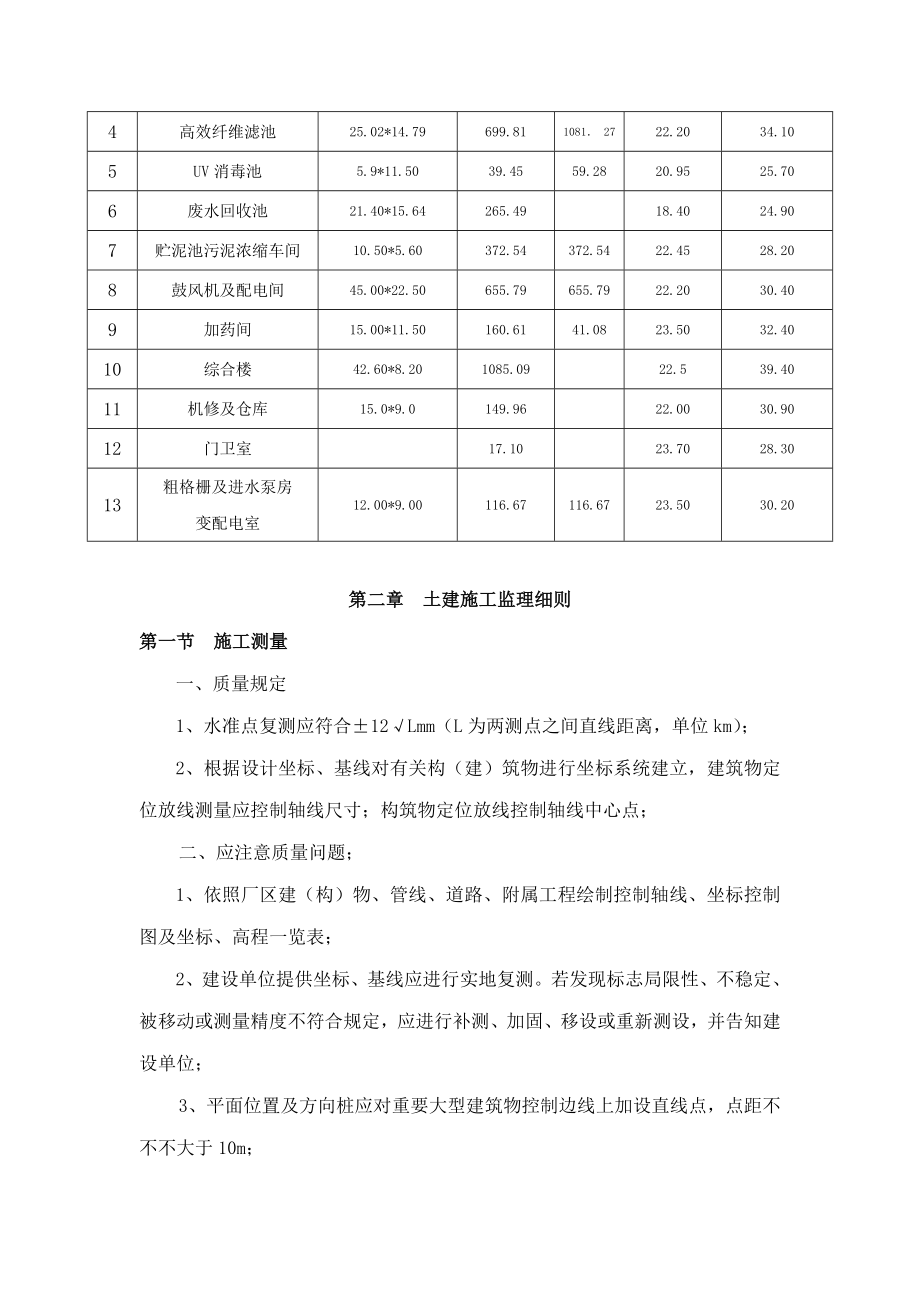 污水处理厂工程土建监理细则样本.doc_第2页