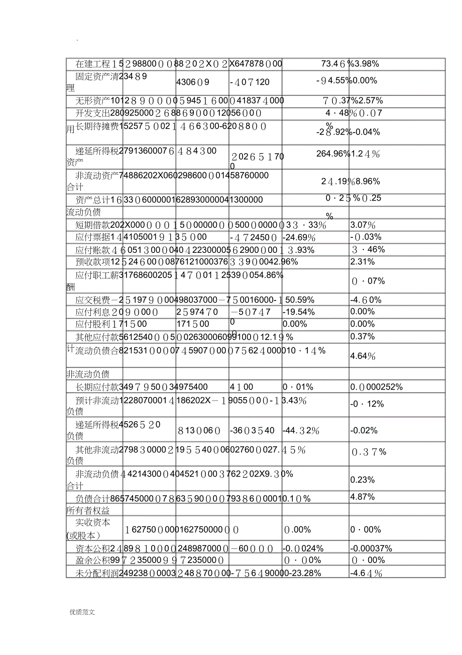 财务分析实施报告一汽大众_第3页