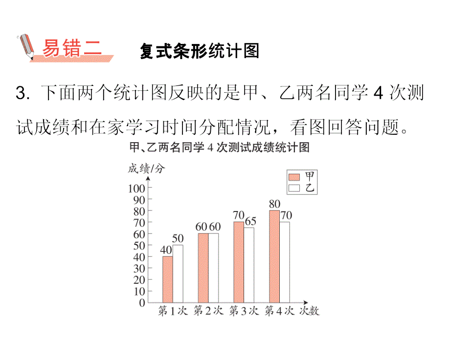 四年级下册数学作业课件第八单元易错集锦人教版共8张PPT_第4页