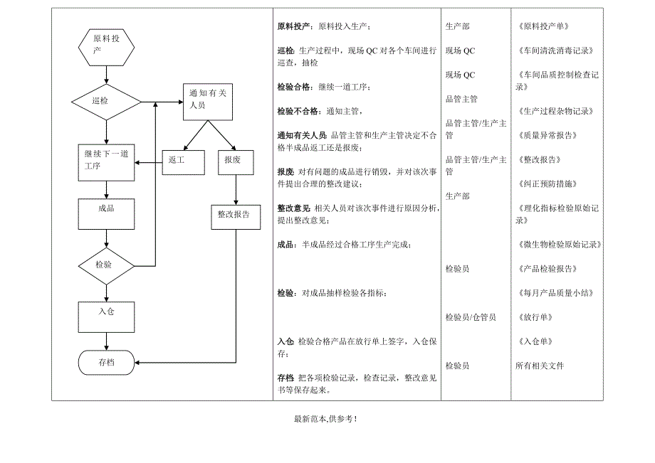 品控岗位流程_第4页