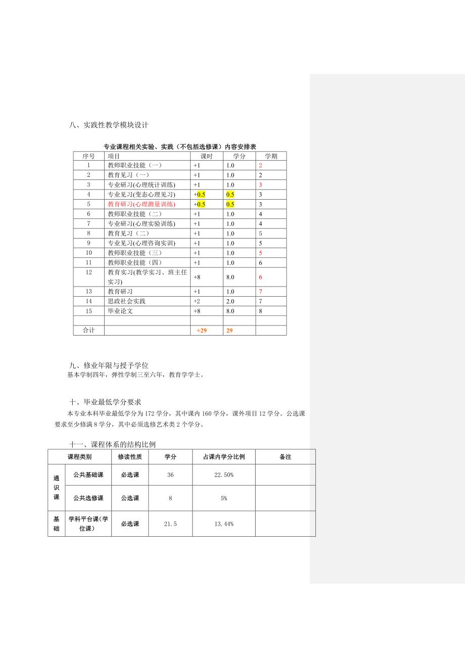 应用心理学专业师范级本科培养方案_第4页