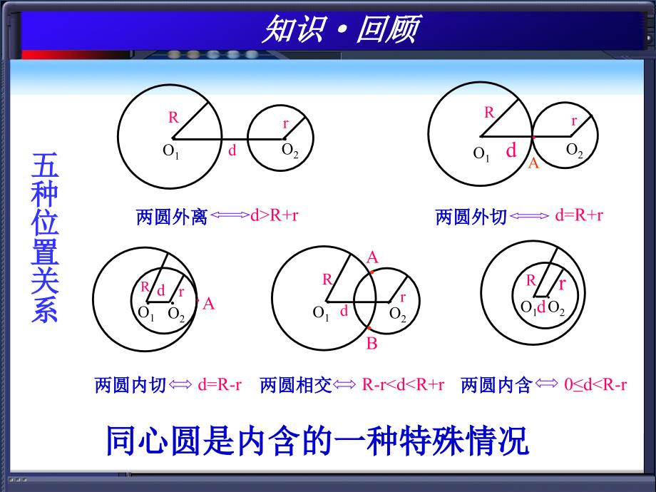 圆和圆的位置关系中考复习课_第2页