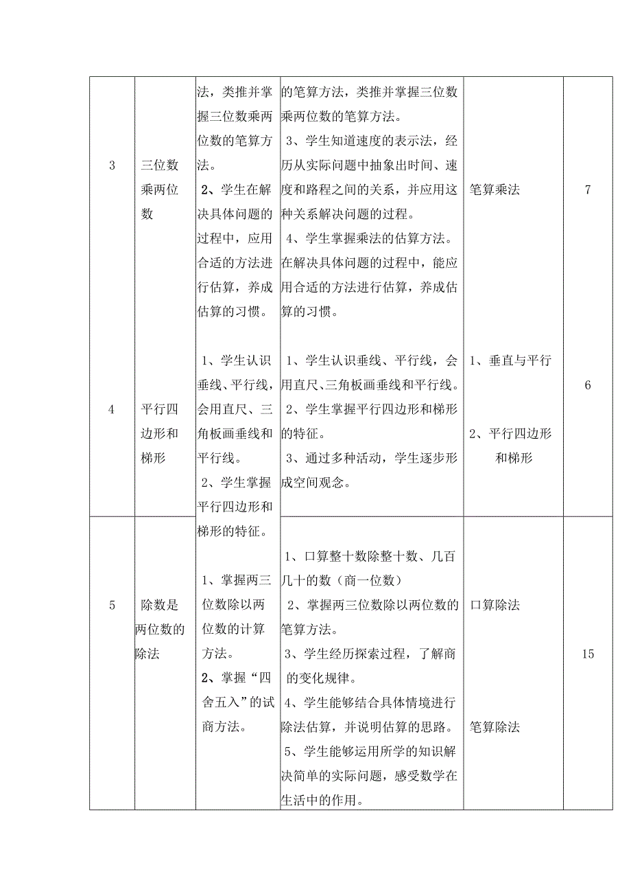 小学数学四年级上册课程纲要.doc_第3页