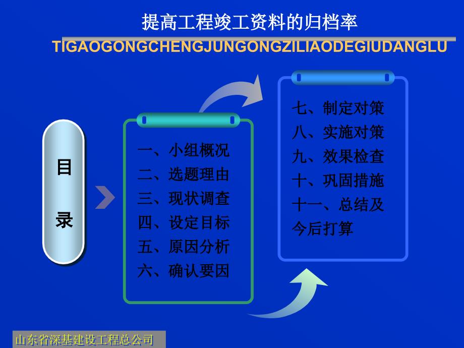 资料室QC小组提高工程竣工资料的归档率_第2页