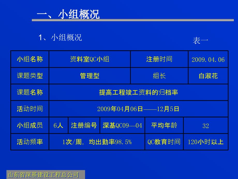 资料室QC小组提高工程竣工资料的归档率_第3页