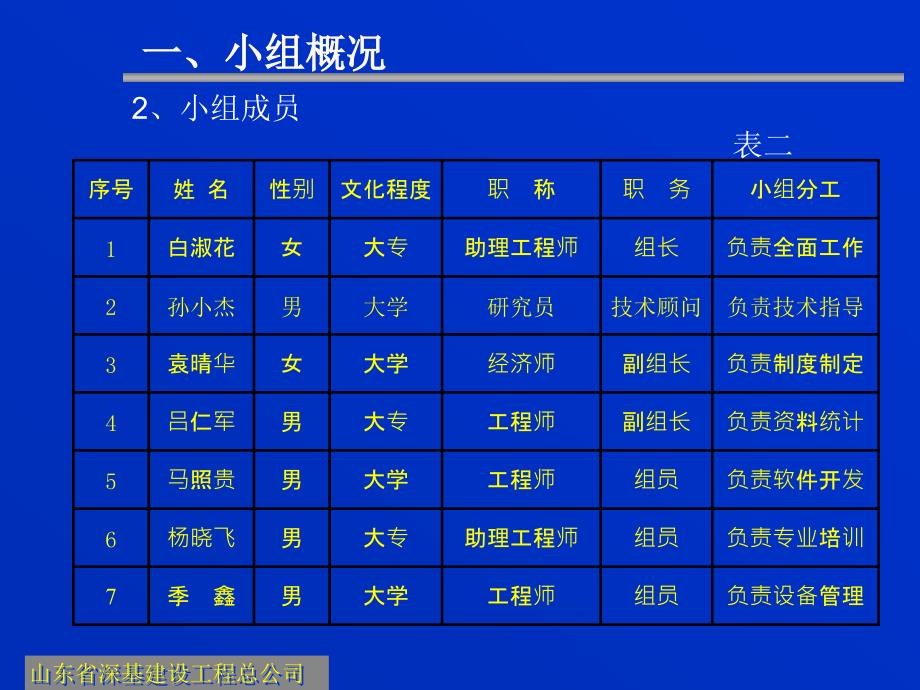 资料室QC小组提高工程竣工资料的归档率_第4页