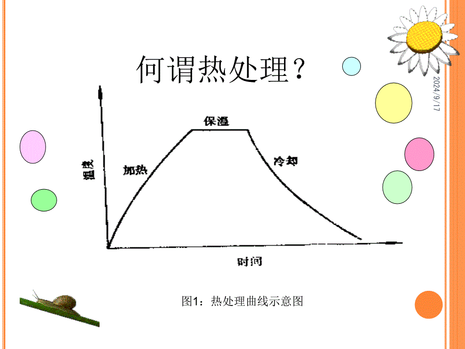 铝合金热处理PPT课件_第2页