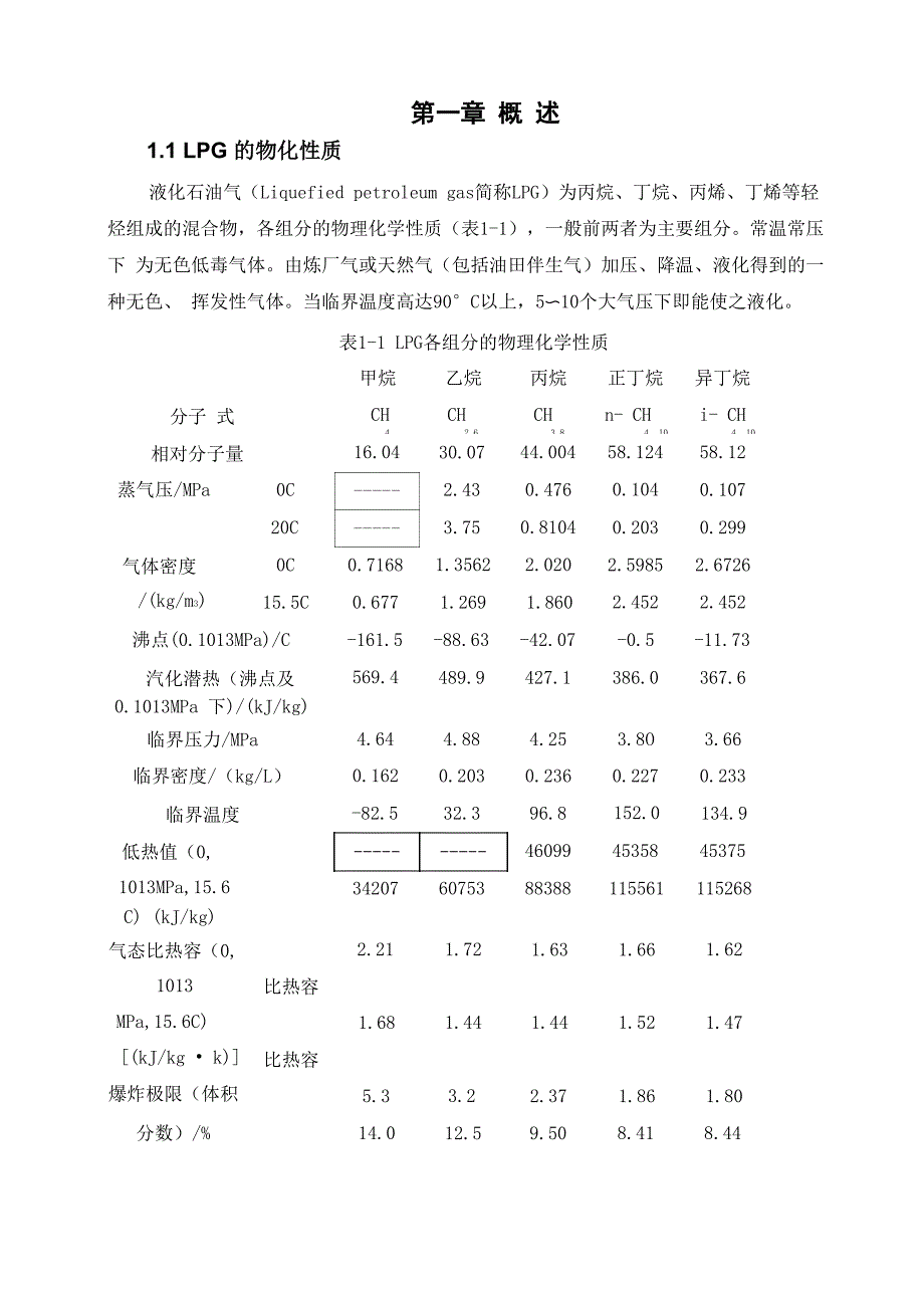 LPG储罐区安全设计要点_第1页