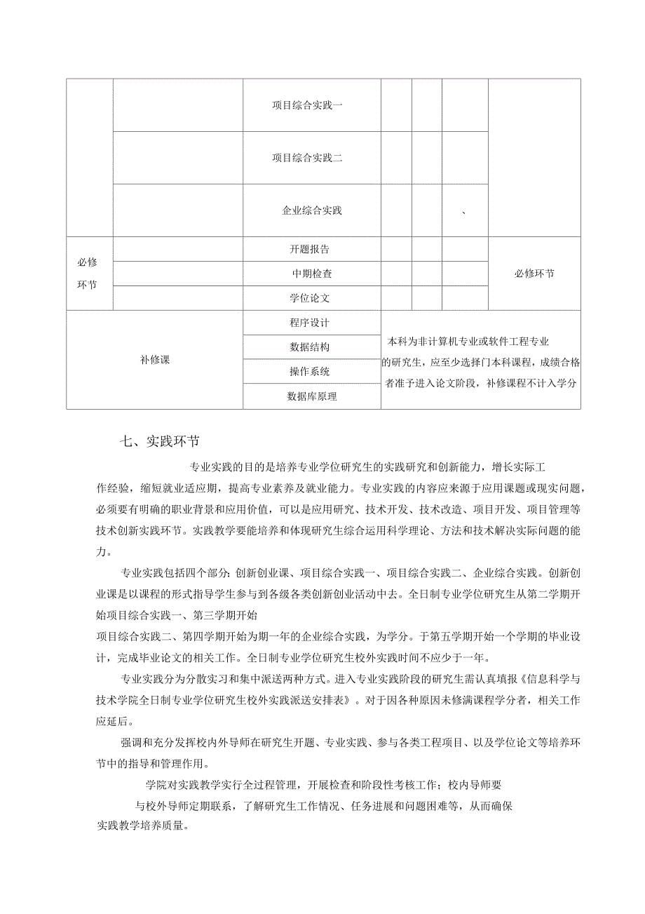 东北师范大学全日制计算机技术专业学位研究生培养方案_第5页