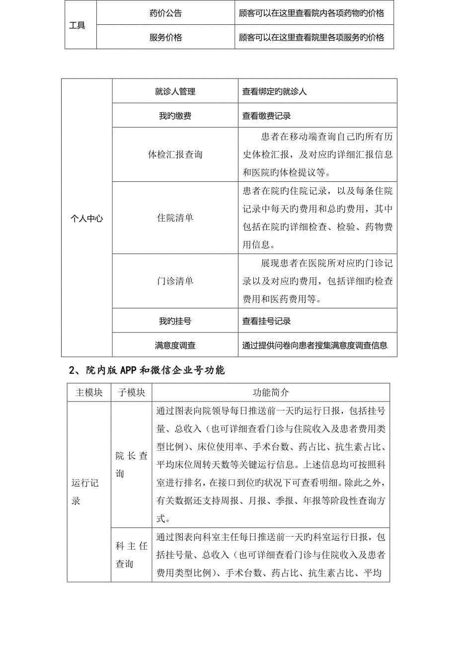 智慧医院功能列表_第5页