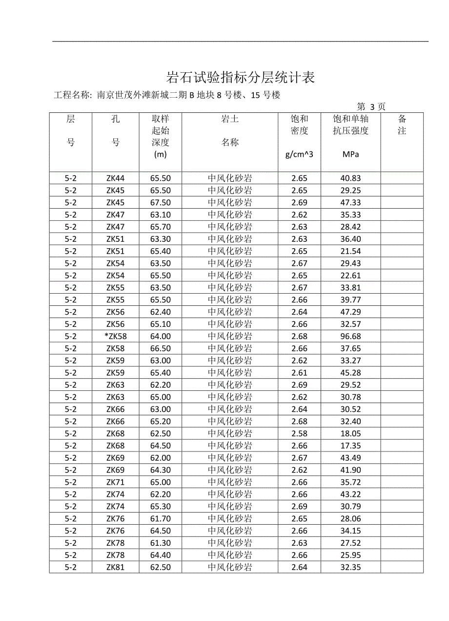 岩石试验指标分层统计表(ok).doc_第5页